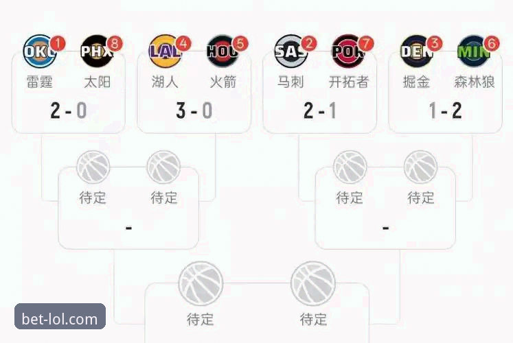 湖人锁定西部前三最新动态：连续4年晋级季后赛，赛区冠军数追平凯尔特人创历史
